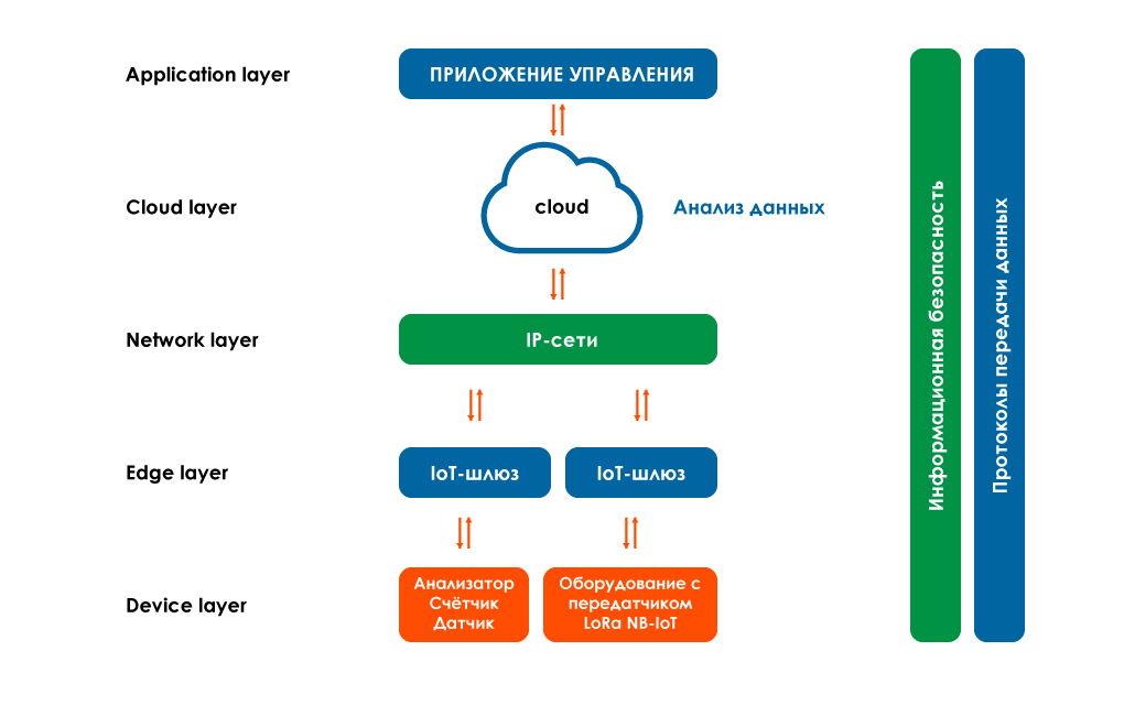 IOT-Market IOT-Market