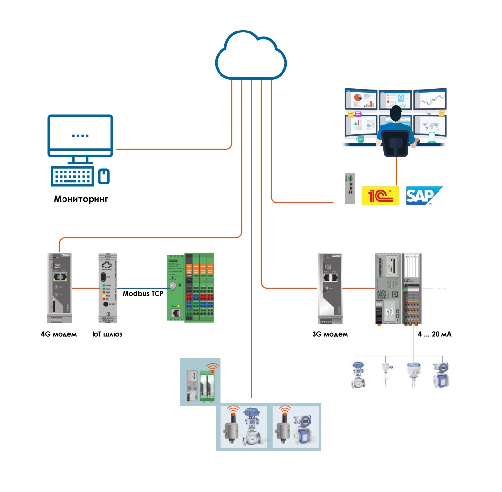 IOT-Market IOT-Market