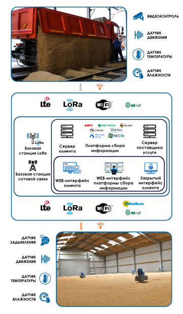 iot market agro mobile.jpg