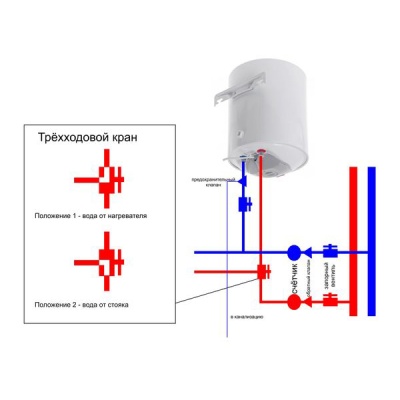 GDK-UTRI.12V1/2ST GIDROLOCK